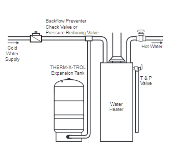 Amtrol ST-60V Therm-X-Trol Expansion Tank